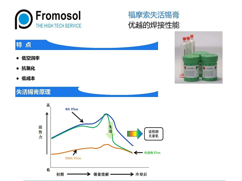 無鉛錫膏