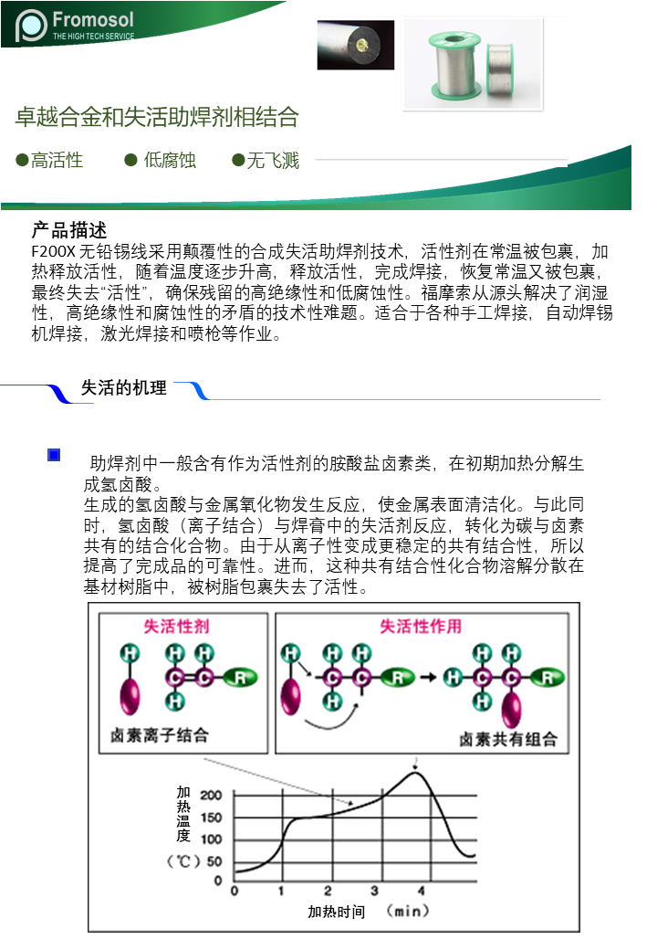 幻燈片1