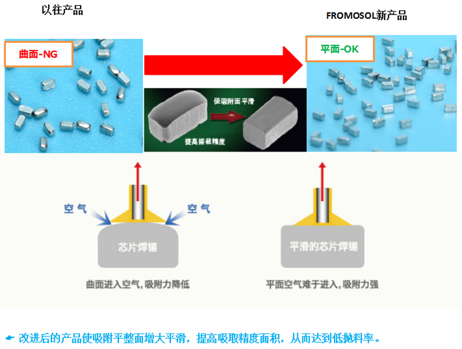SMT專用預(yù)成型焊片對(duì)比